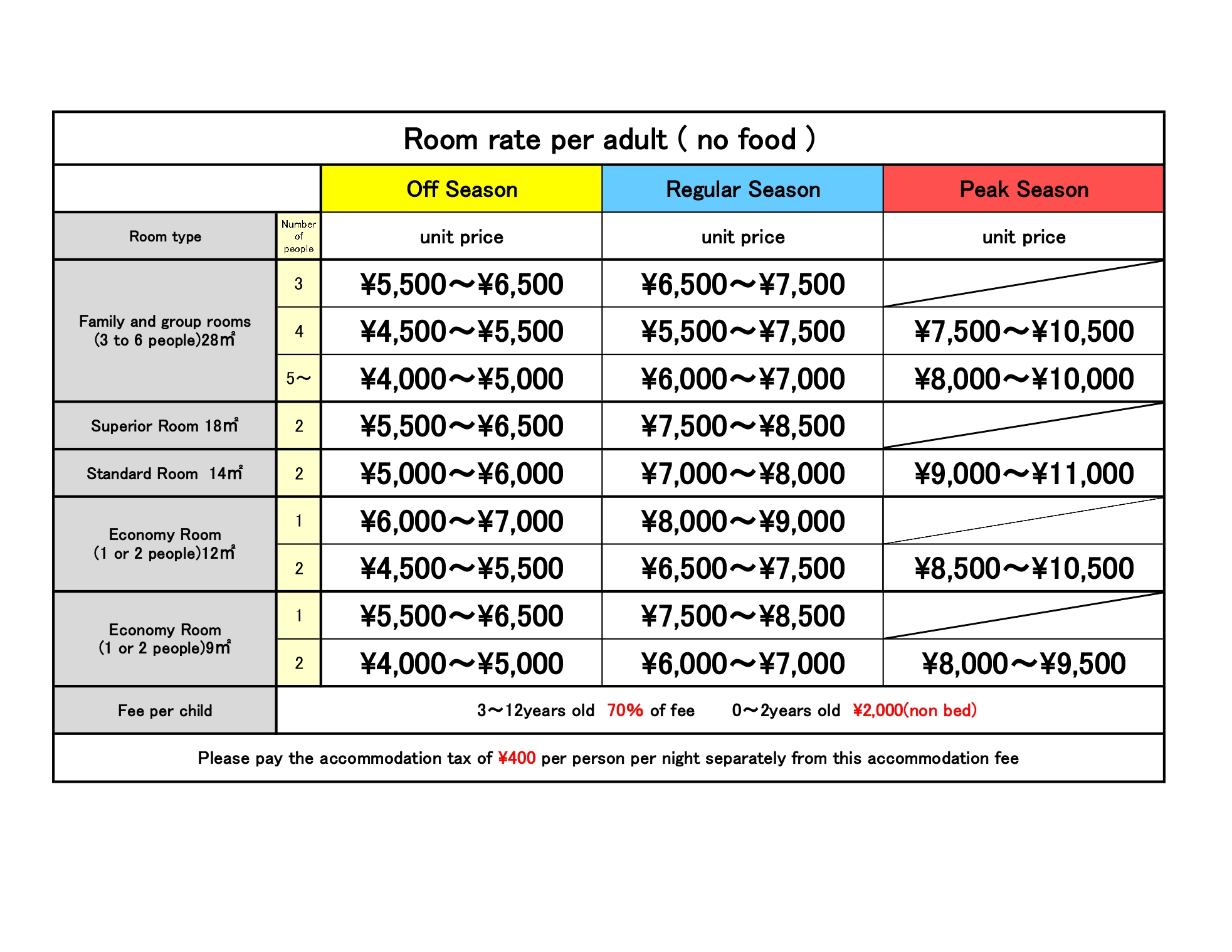 Fujiya Ryokan Price List